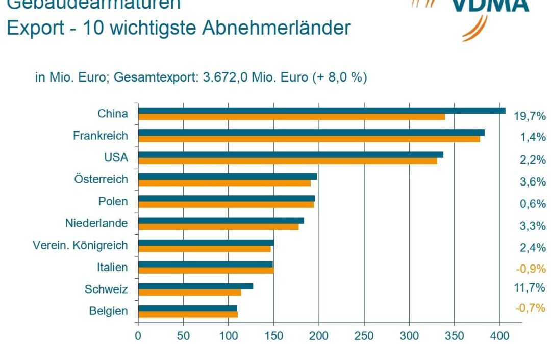 GA_Konjunkturmeldung 2022