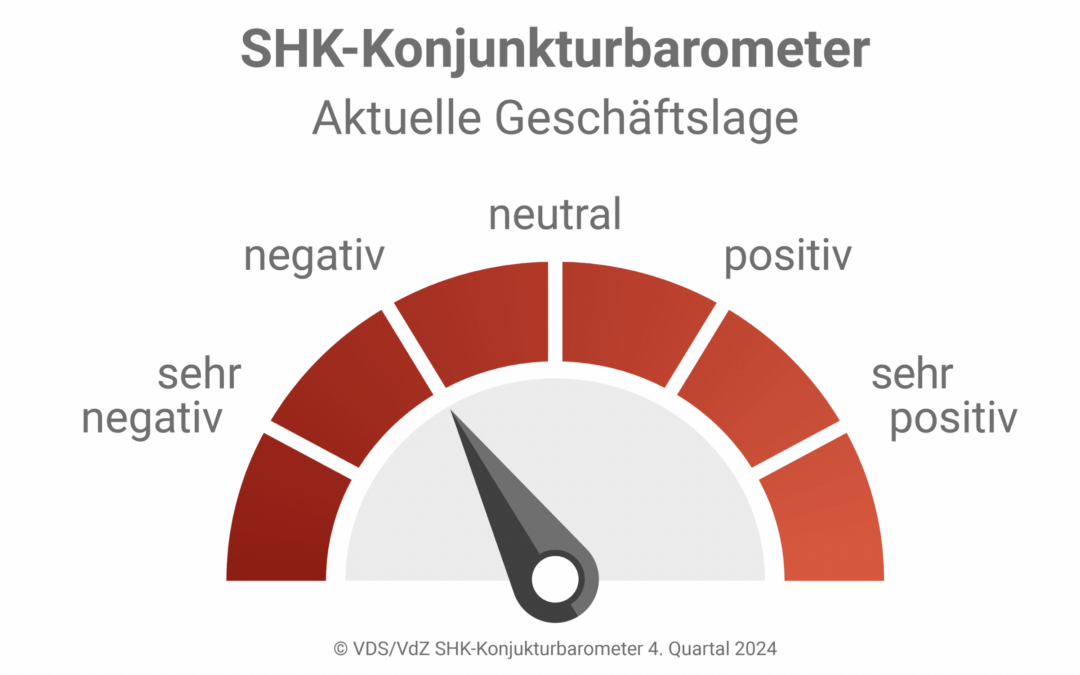 Großhandel tief im Minus