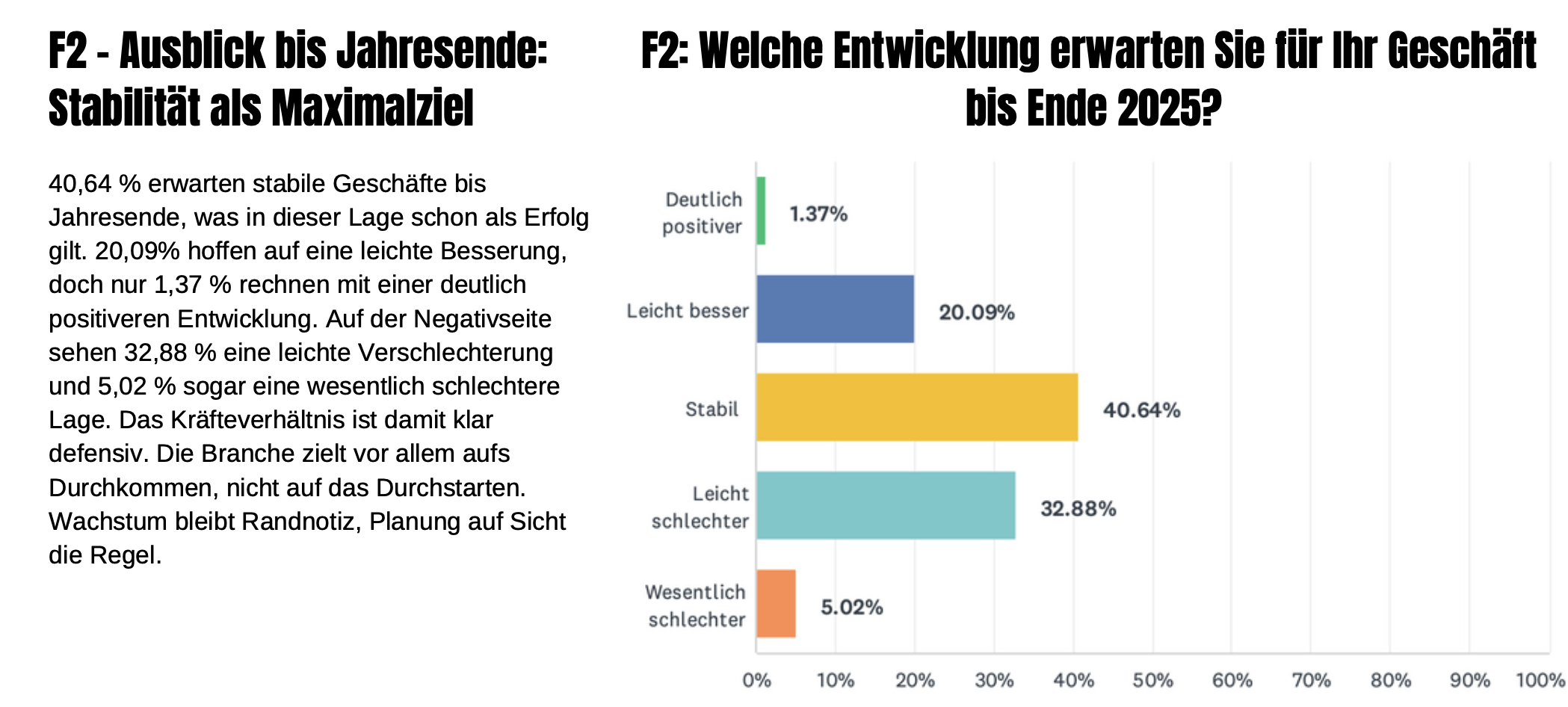 Große Branchenumfrage