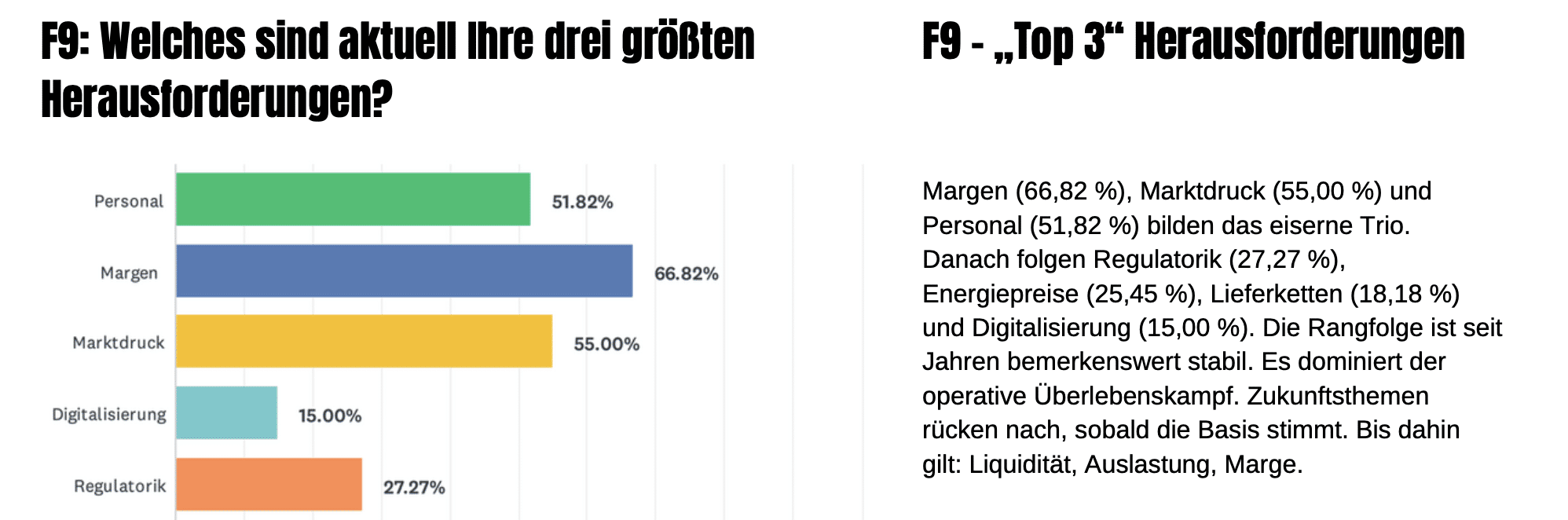 Große Branchenumfrage
